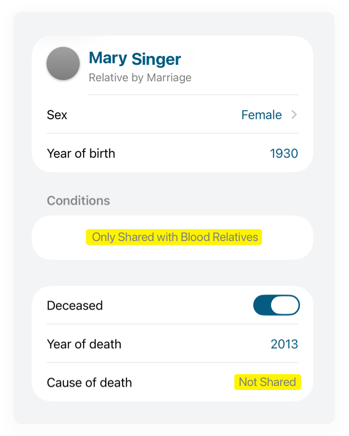 A family profile card for Mary Singer, born 1930, deceased 2013, with conditions shared only with blood relatives and cause of death not shared.